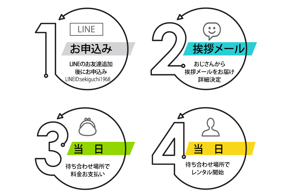 有限会社せきぐち総合サービス レンタルおじさん 便利屋の有限会社せきぐち総合サービス